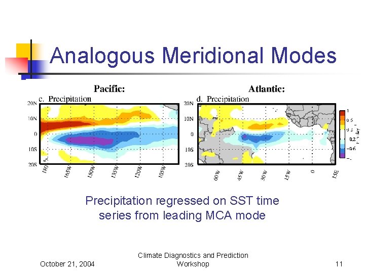 Analogous Meridional Modes Precipitation regressed on SST time series from leading MCA mode October