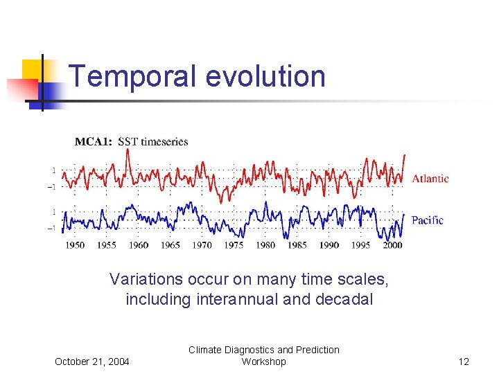 Temporal evolution Variations occur on many time scales, including interannual and decadal October 21,