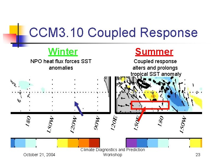 CCM 3. 10 Coupled Response Winter Summer NPO heat flux forces SST anomalies October