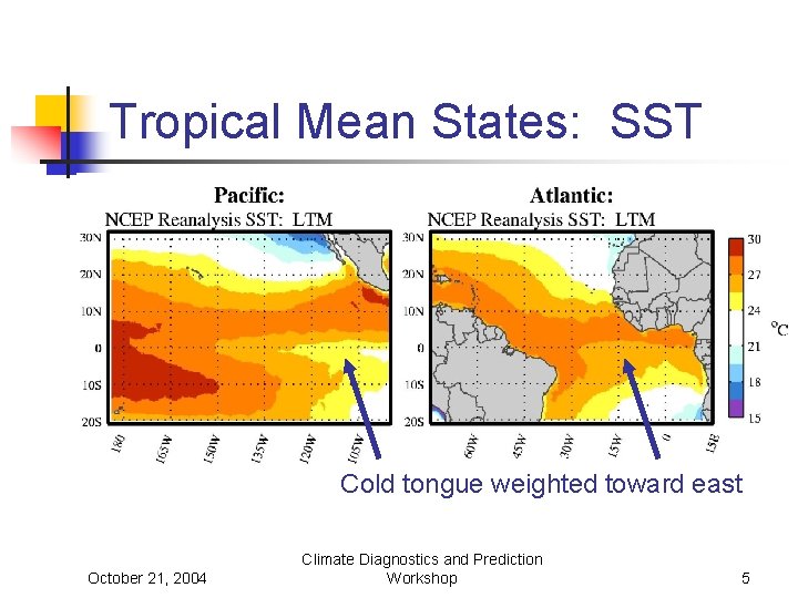 Tropical Mean States: SST Cold tongue weighted toward east October 21, 2004 Climate Diagnostics
