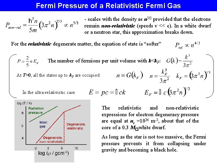 Fermi Pressure of a Relativistic Fermi Gas - scales with the density as n