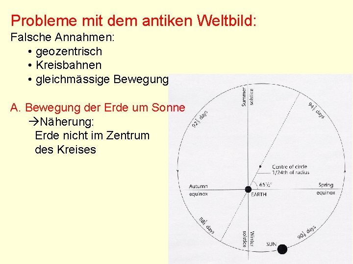 Probleme mit dem antiken Weltbild: Falsche Annahmen: • geozentrisch • Kreisbahnen • gleichmässige Bewegung