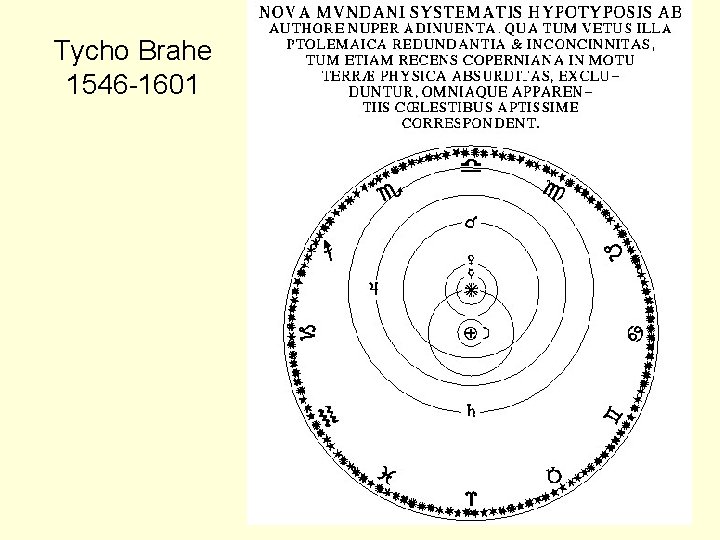 Tycho Brahe 1546 -1601 
