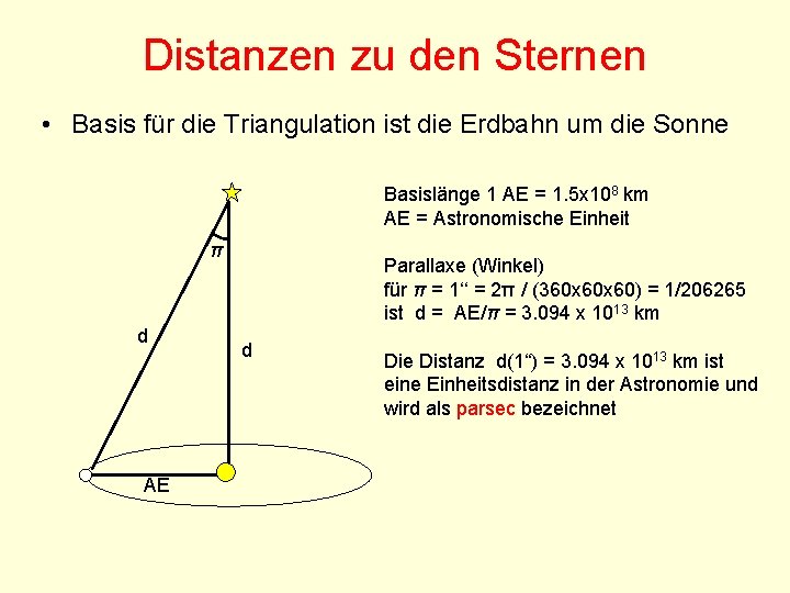 Distanzen zu den Sternen • Basis für die Triangulation ist die Erdbahn um die