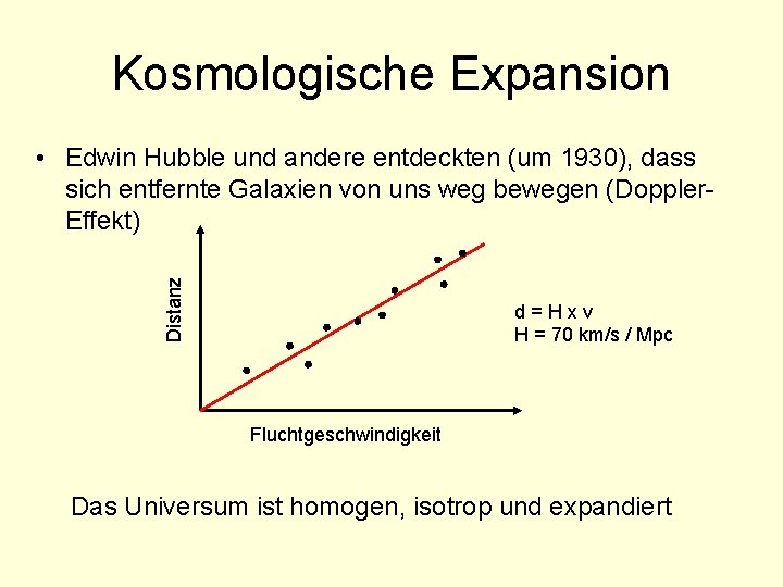 Kosmologische Expansion Distanz • Edwin Hubble und andere entdeckten (um 1930), dass sich entfernte