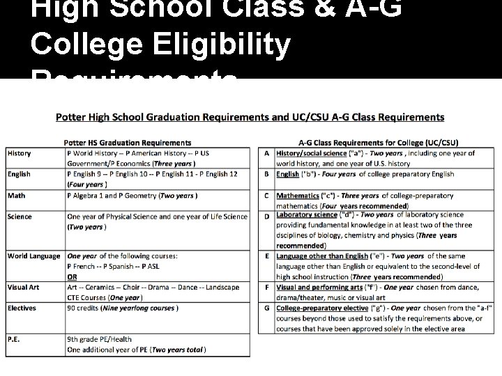 High School Class & A-G College Eligibility Requirements 13 