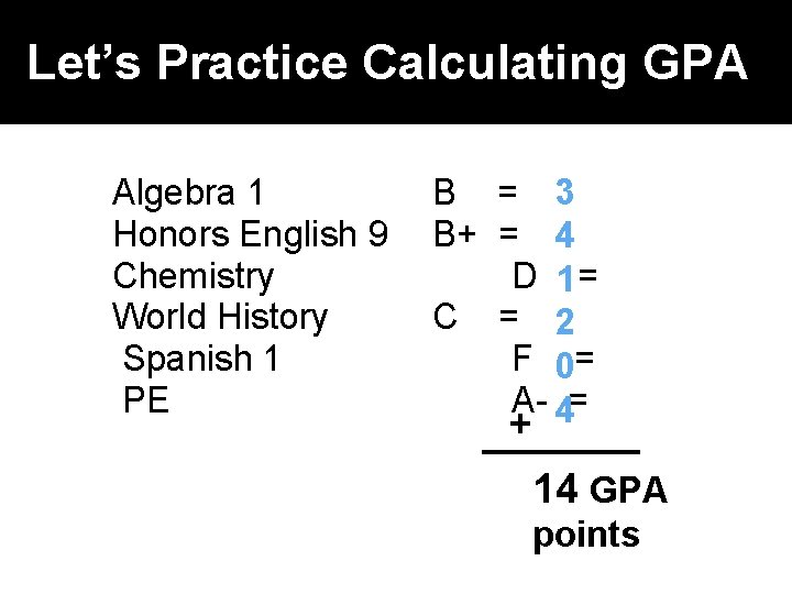 Let’s Practice Calculating GPA Algebra 1 Honors English 9 Chemistry World History Spanish 1