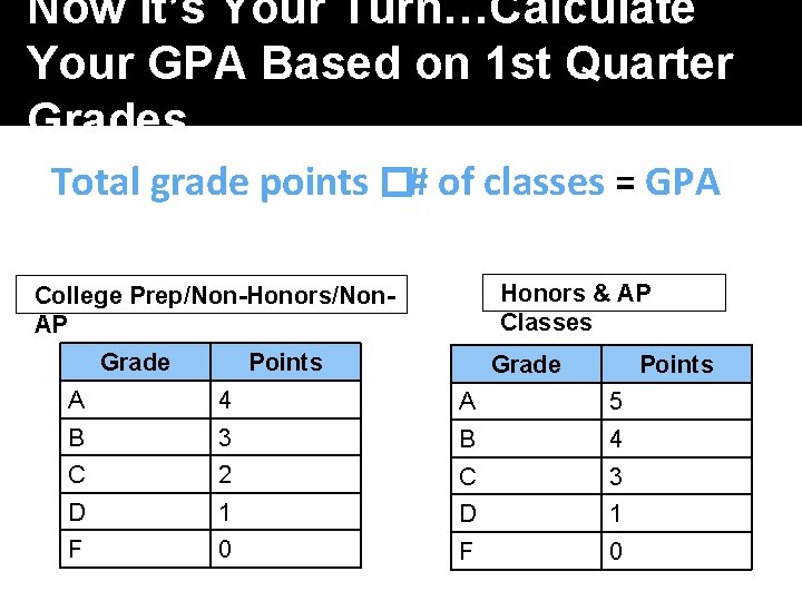 Now it’s Your Turn…Calculate Your GPA Based on 1 st Quarter Grades Total grade