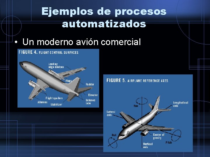 Ejemplos de procesos automatizados • Un moderno avión comercial 