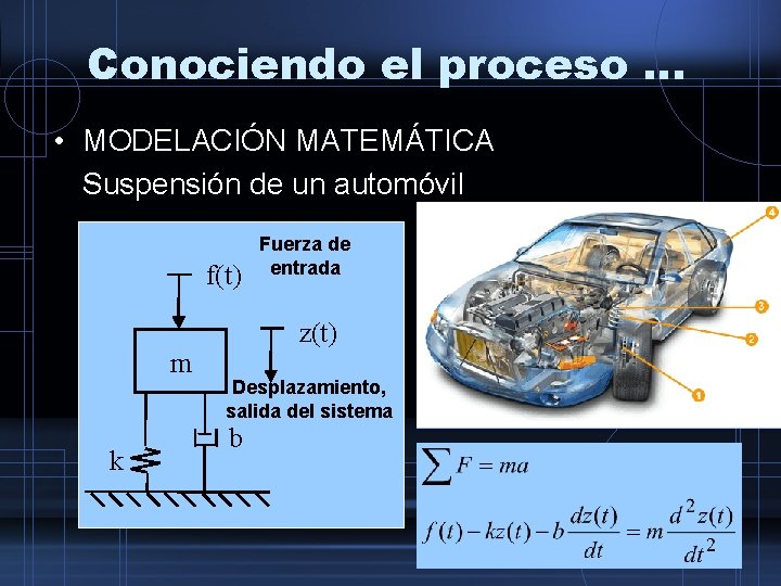 Conociendo el proceso … • MODELACIÓN MATEMÁTICA Suspensión de un automóvil f(t) m k