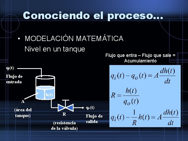 Conociendo el proceso… • MODELACIÓN MATEMÁTICA Nivel en un tanque Flujo que entra –