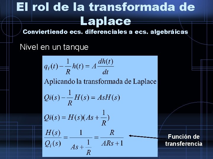 El rol de la transformada de Laplace Conviertiendo ecs. diferenciales a ecs. algebráicas Nivel