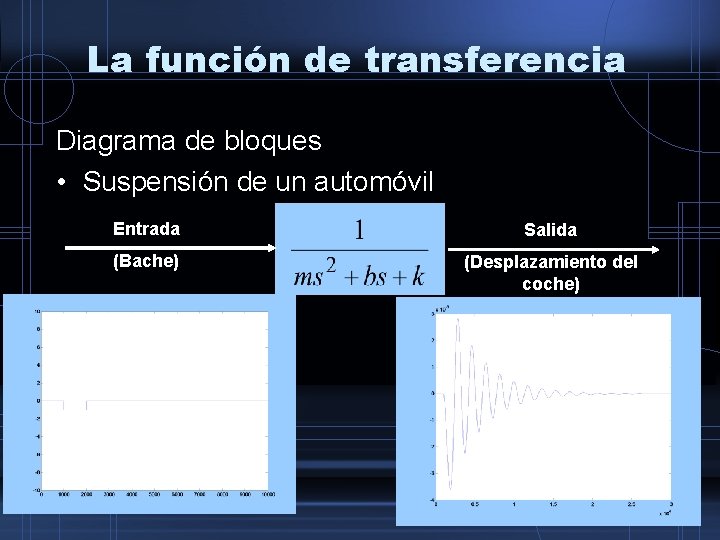 La función de transferencia Diagrama de bloques • Suspensión de un automóvil Entrada Salida