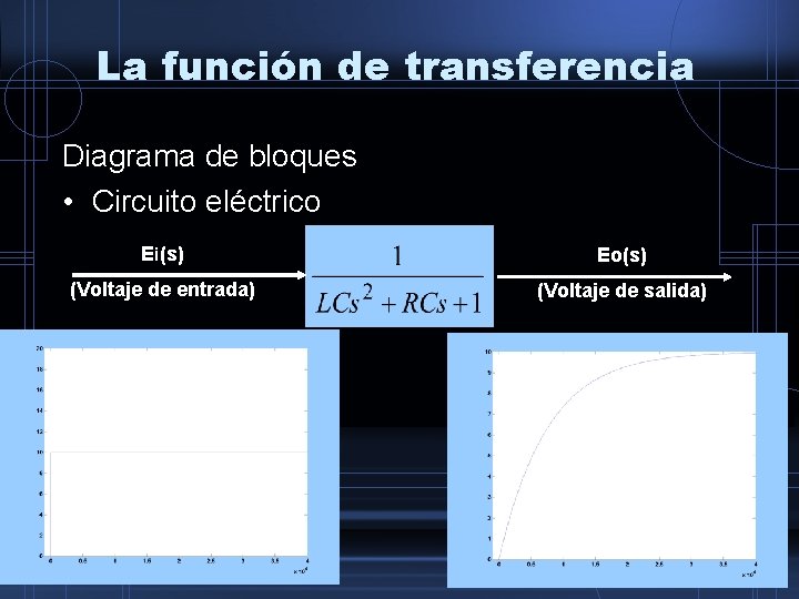 La función de transferencia Diagrama de bloques • Circuito eléctrico Ei(s) Eo(s) (Voltaje de