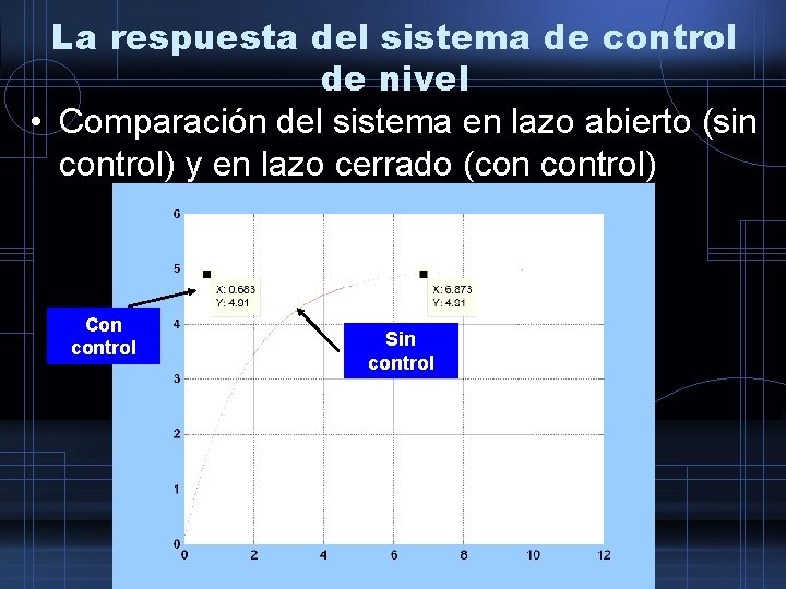 La respuesta del sistema de control de nivel • Comparación del sistema en lazo
