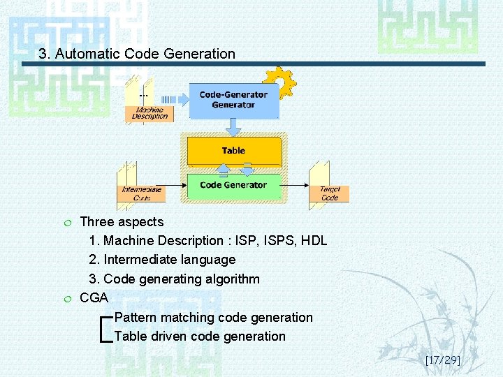 3. Automatic Code Generation ¦ ¦ Three aspects 1. Machine Description : ISP, ISPS,
