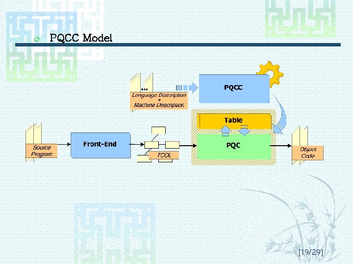 ¦ PQCC Model [19/29] 
