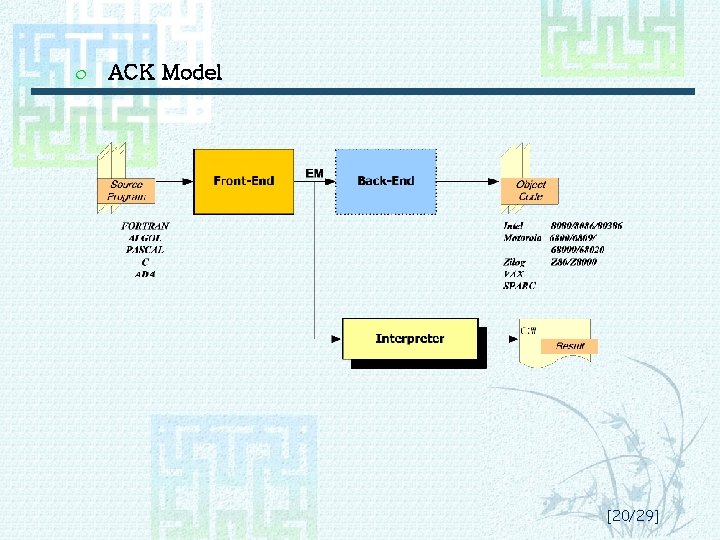 ¦ ACK Model [20/29] 