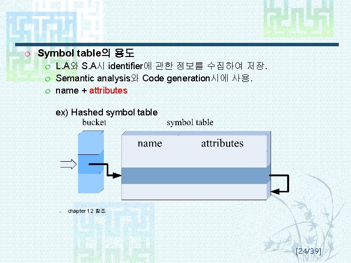 ¦ Symbol table의 용도 ¦ ¦ ¦ L. A와 S. A시 identifier에 관한 정보를