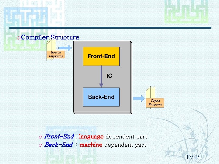 ¦ Compiler Structure Front-End : language dependent part ¦ Back-End : machine dependent part