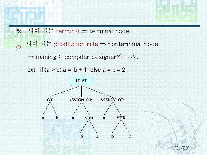 ※ 의미 있는 terminal node ¦ 의미 있는 production rule nonterminal node → naming