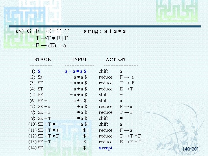 ex) G: E →E + T | T T →T F | F F