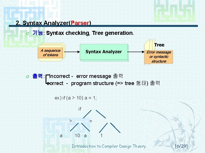 2. Syntax Analyzer(Parser) ¦ 기능: Syntax checking, Tree generation. ¦ 출력: incorrect - error