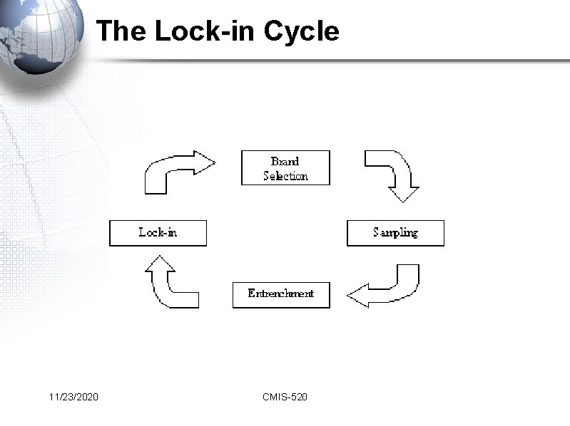 The Lock-in Cycle 11/23/2020 CMIS-520 