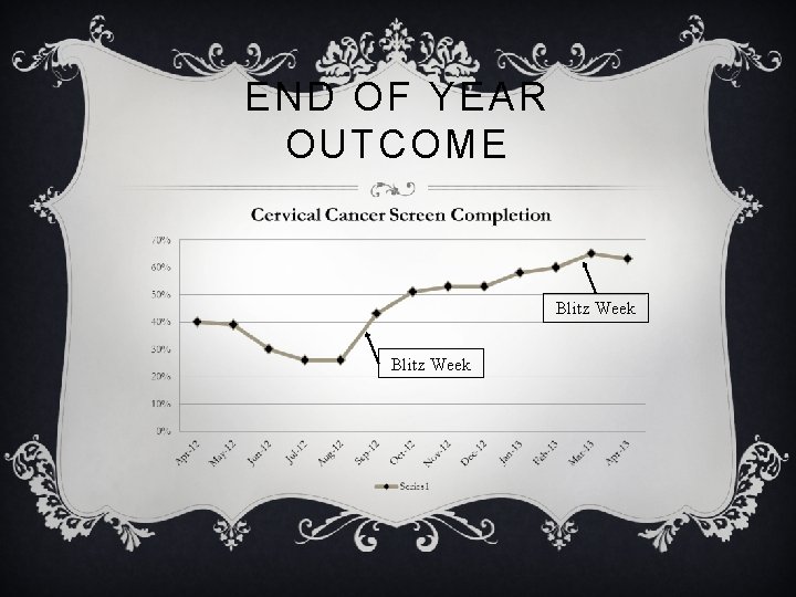 END OF YEAR OUTCOME Blitz Week 