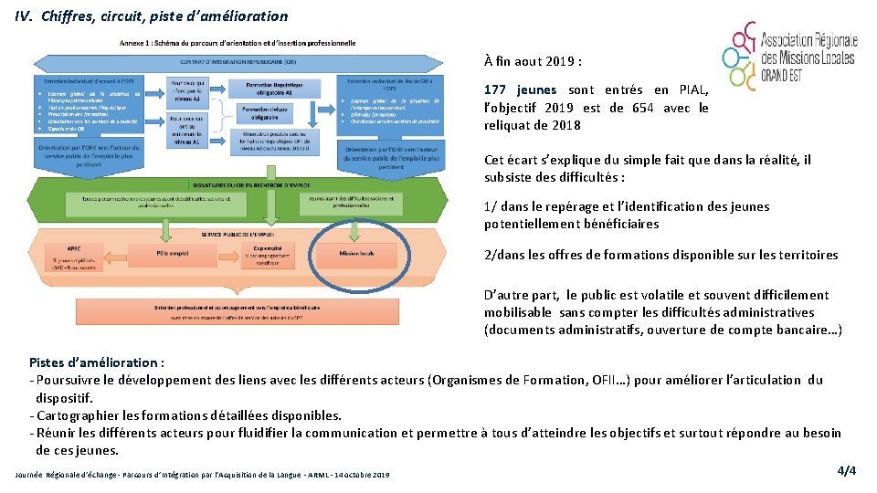 IV. Chiffres, circuit, piste d’amélioration À fin aout 2019 : 177 jeunes sont entrés