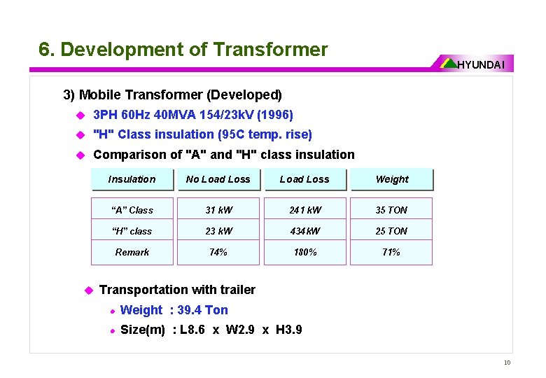 6. Development of Transformer HYUNDAI 3) Mobile Transformer (Developed) u 3 PH 60 Hz
