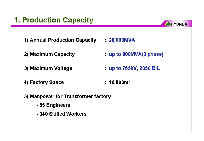 1. Production Capacity HYUNDAI 1) Annual Production Capacity : 28, 000 MVA 2) Maximum