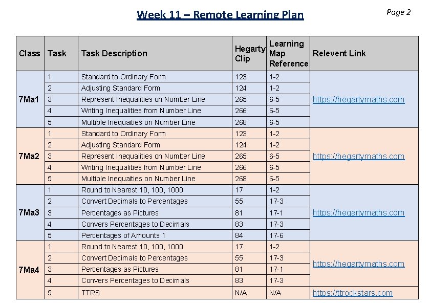 Page 2 Week 11 – Remote Learning Plan Task Description Learning Hegarty Map Relevent Page 2 Week 11 – Remote Learning Plan Task Description Learning Hegarty Map Relevent