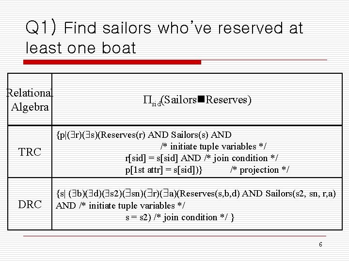 Q 1) Find sailors who’ve reserved at least one boat Relational Algebra sid(Sailors Reserves) Q 1) Find sailors who’ve reserved at least one boat Relational Algebra sid(Sailors Reserves)