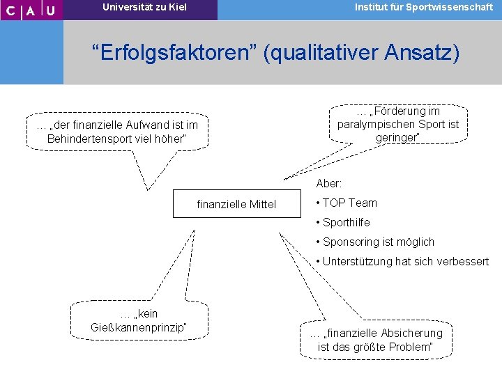 Universität zu zu Kiel Universität Institutfür für. Sportwissenschaft Institut “Erfolgsfaktoren” (qualitativer Ansatz) … „der