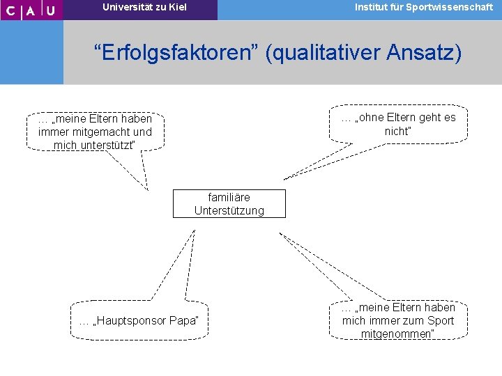 Universität zu zu Kiel Universität Institutfür für. Sportwissenschaft Institut “Erfolgsfaktoren” (qualitativer Ansatz) … „ohne