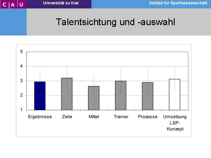 Universität zu zu Kiel Universität Institutfür für. Sportwissenschaft Institut Talentsichtung und -auswahl 