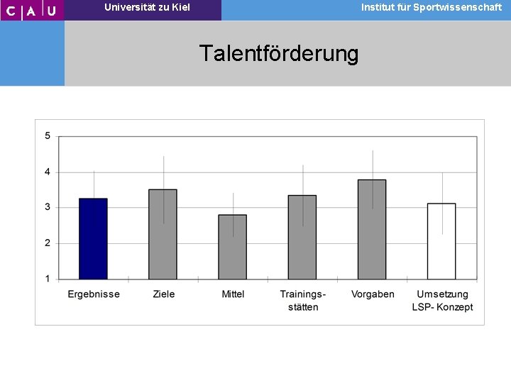 Universität zu zu Kiel Universität Institutfür für. Sportwissenschaft Institut Talentförderung 