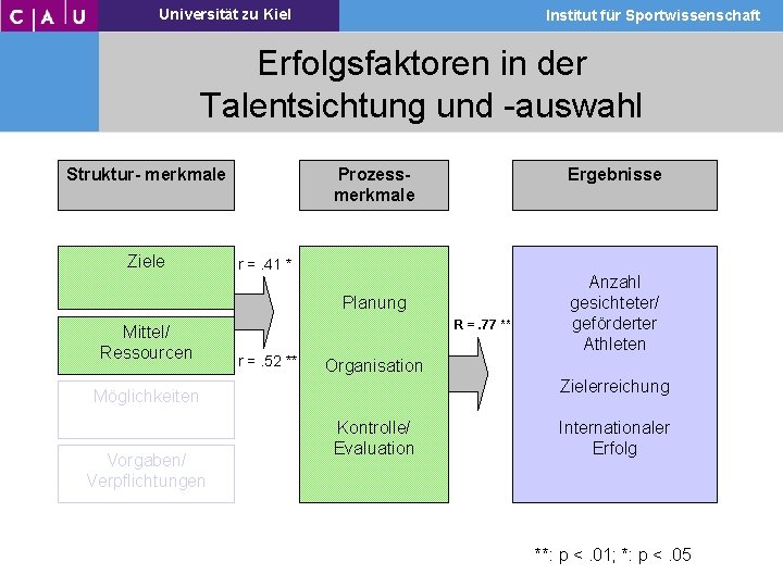 Universität zu Kiel Institut für Sportwissenschaft Erfolgsfaktoren in der Talentsichtung und -auswahl Struktur- merkmale