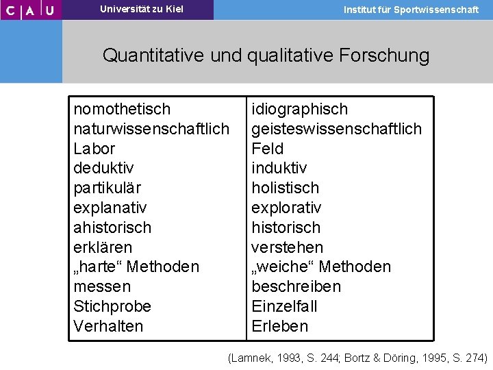 Universität zu Kiel Institut für Sportwissenschaft Quantitative und qualitative Forschung nomothetisch naturwissenschaftlich Labor deduktiv