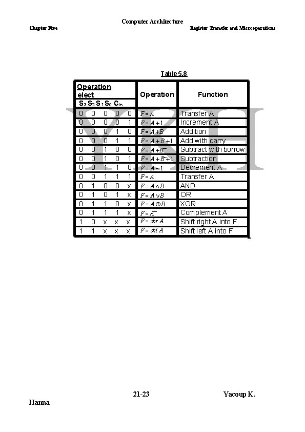 Computer Architecture Chapter Five Register Transfer and Microoperations Table 5. 8 Operation elect S