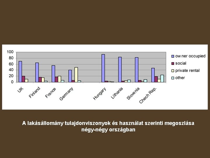 Figure 2 Comparison of the housing tenure systems of selected European countries around 2000