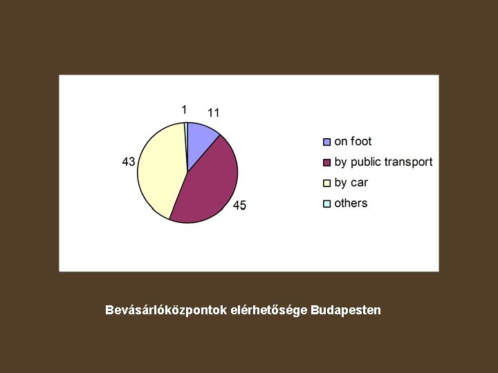Bevásárlóközpontok elérhetősége Budapesten 