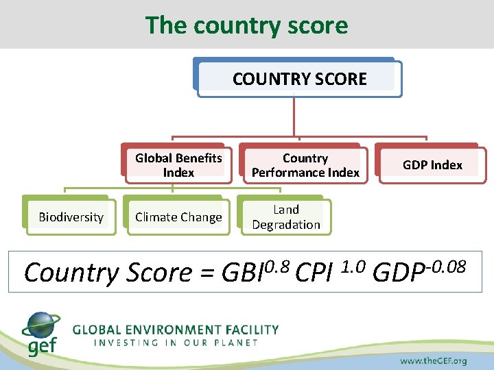 The country score COUNTRY SCORE Biodiversity Global Benefits Index Country Performance Index Climate Change
