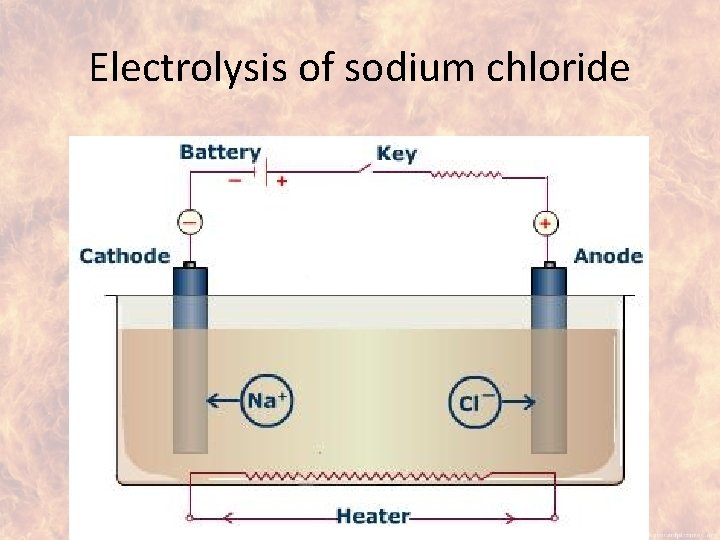 Electrolysis of sodium chloride 