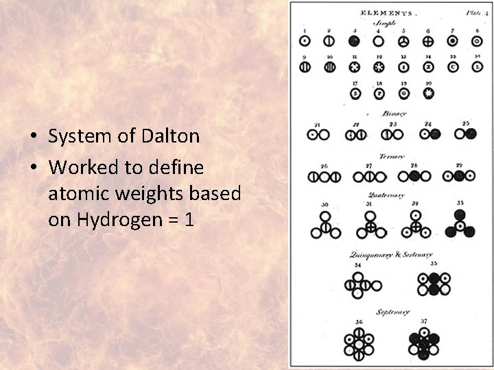  • System of Dalton • Worked to define atomic weights based on Hydrogen