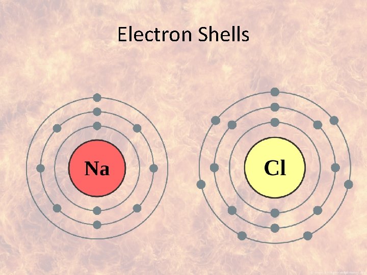 Electron Shells 