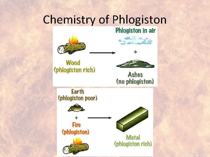 Chemistry of Phlogiston 