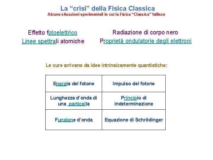 La “crisi” della Fisica Classica Alcune situazioni sperimentali in cui la Fisica “Classica" fallisce