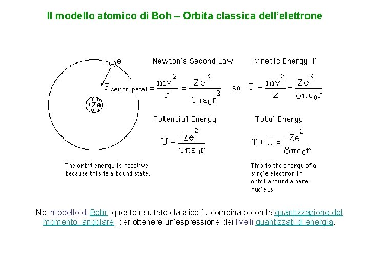 Il modello atomico di Boh – Orbita classica dell’elettrone Nel modello di Bohr, questo